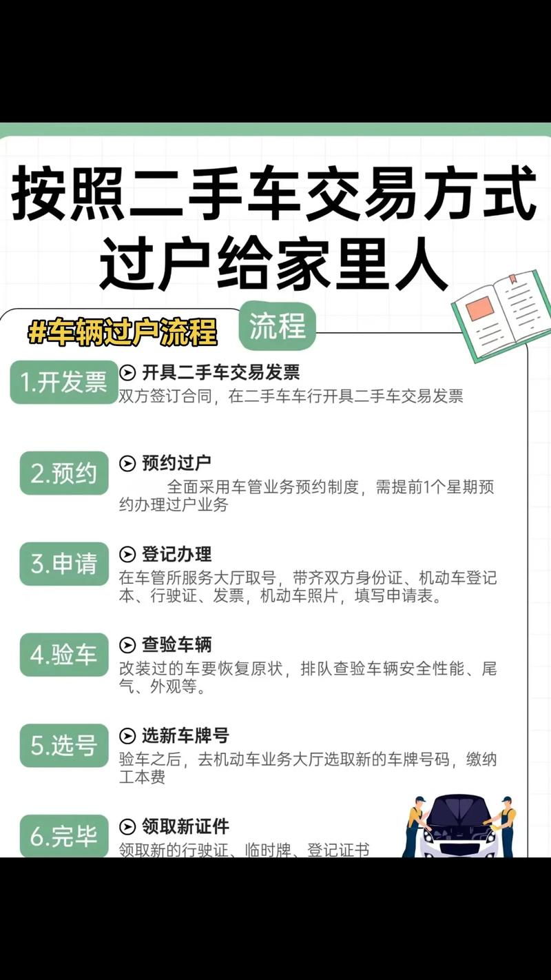 二手车拍卖