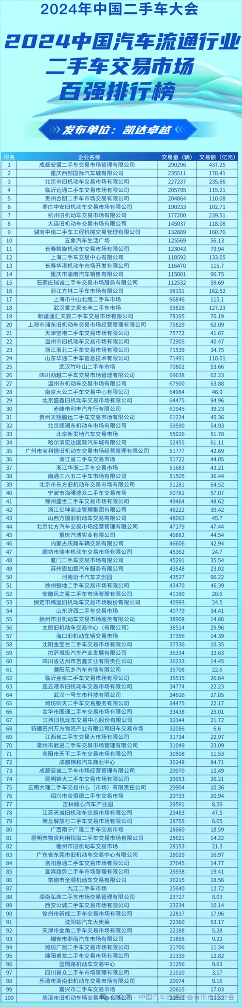如何选择二手车交易平台
